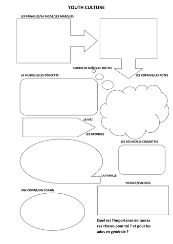 YOUTH CULTURE in French