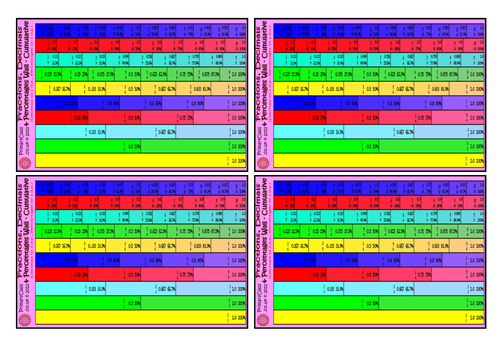 Fraction Decimal and Percentage Wall -Teaching Aid