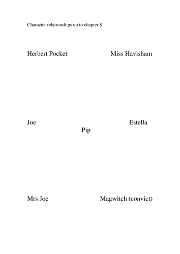 Great Expectations questions for chapters 1 and 8