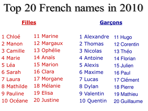 Top 20 boys & girls names in France