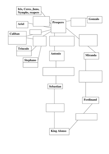 Tempest character / relationship map also for KS4