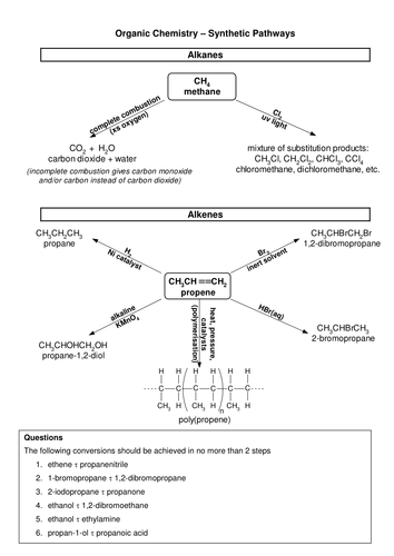 Organic Chemistry Synthetic Pathways