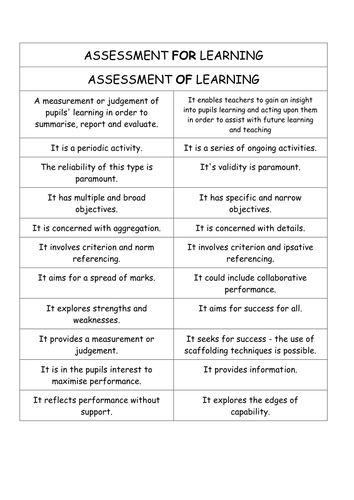 AFL sorting activity