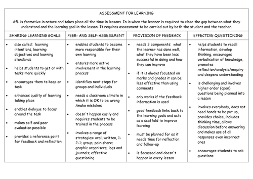 Assessment for learning characteristics overview