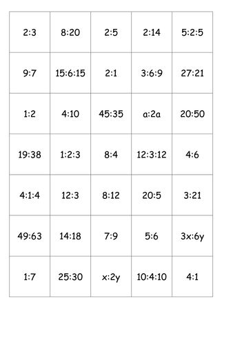 Equivalent Ratios Matching Cards