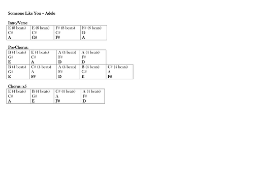 Someone Like You Chords And Lyrics Adele Teaching Resources