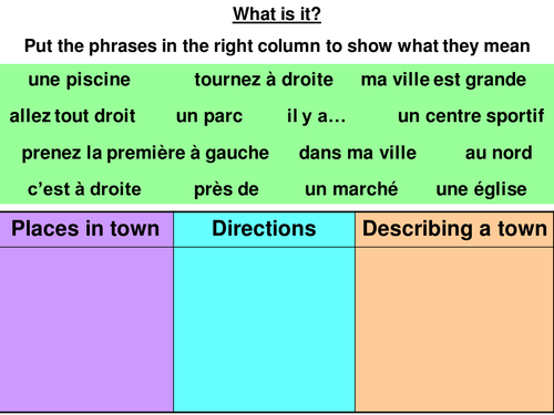 Categorising starter - town & directions