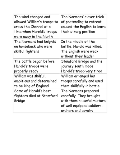 Why did William win the Battle of Hastings