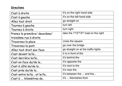 Writing directions to places on a map