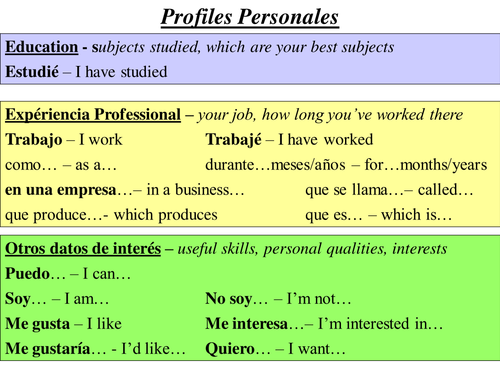 Writing CV In Spanish Teaching Resources