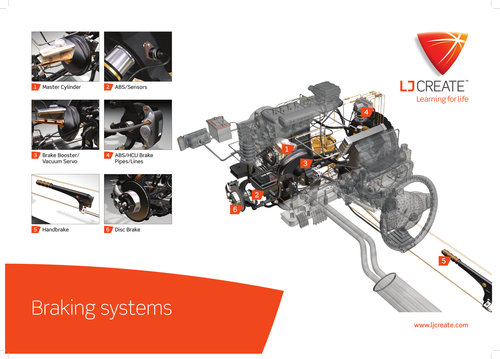 Car Braking Systems