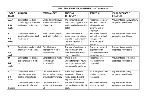 media gcse coursework mark scheme