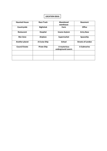 Generating and Developing Ideas for Films