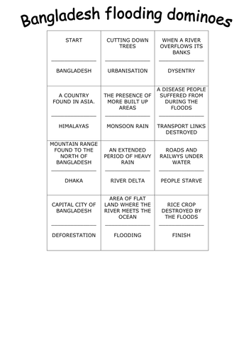 Odd one out activity | Teaching Resources