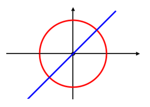 Tarsia - Circles and Lines