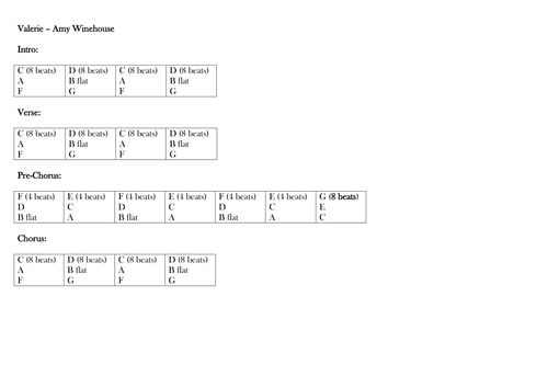 Amy Winehouse - (Valerie Chords), PDF, Rhythm And Blues Songs