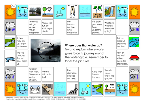 Water cycle - track game 2 and vocabulary work
