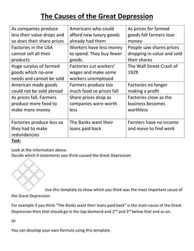 Causes of the Great Depression Activity