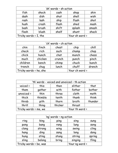 Jolly Phonics Wordlists By Snoozeallday Teaching Resources Tes