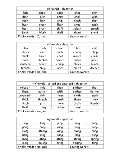 Jolly Phonics Word List