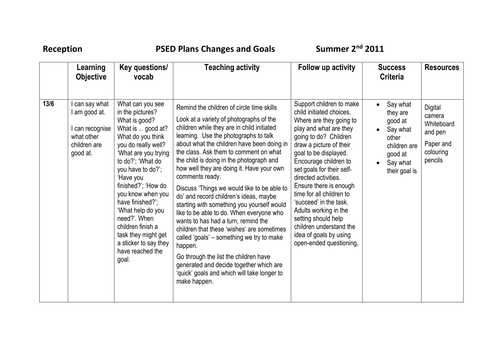 Reception PSED planning for seal changes and goals by 