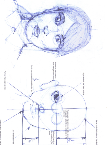 Face drawing