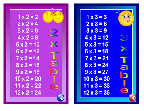 multiplication 2-9 table printable Table Teaching sairer   Posters Resources Times by