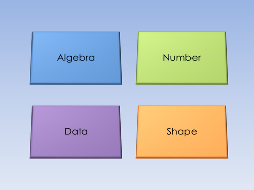 Mega Revision PPT  KS3 (11-14) GCSE (14-16)