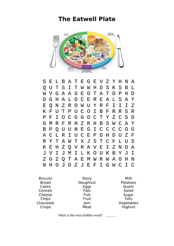 The Eatwell Plate wordsearch