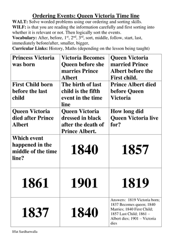 Ordering events: Queen Victoria Time Line