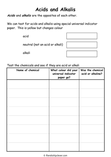Acids and Alkalis