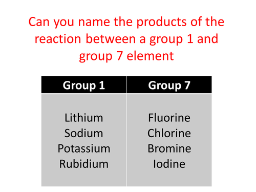BTEC Applied Science: Reaction between groups 1&7