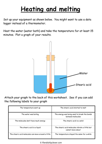 Heating Stearic Acid | Teaching Resources