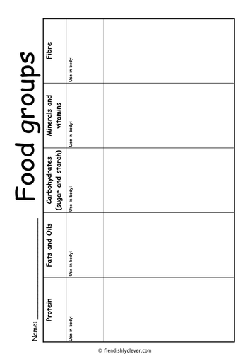 Food Groups with Uses