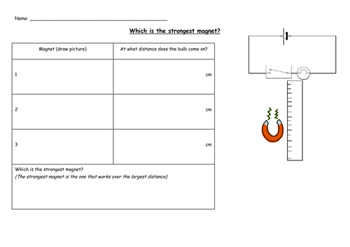 Which is the strongest magnet?