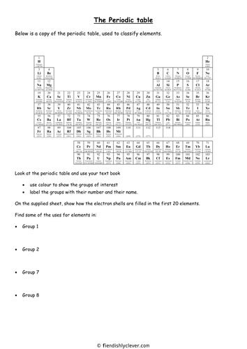BTEC Applied Science: Periodic Table
