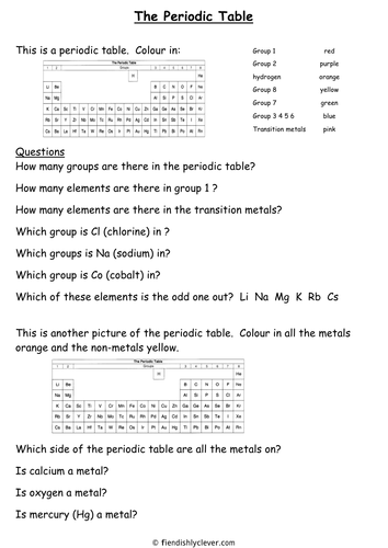 The Periodic Table Worksheet - Simplified | Teaching Resources