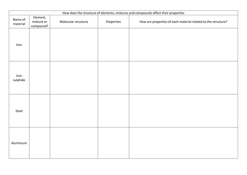 BTEC Applied Science: Structure and Properties