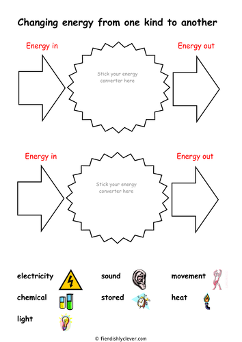 BTEC Applied Science: Energy Convertors Activity