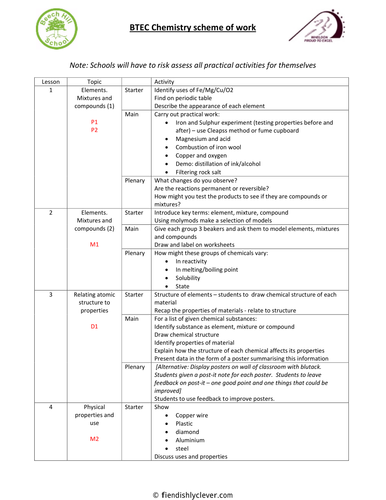 BTEC Chemistry: Scheme of Work