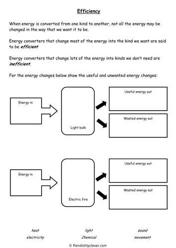 BTEC Applied Science: Energy Efficiency