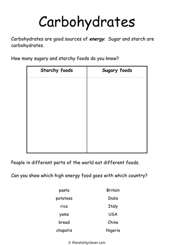 Carbohydrates | Teaching Resources