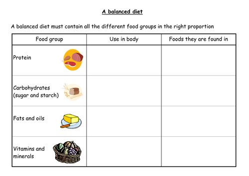 A Balanced Diet | Teaching Resources