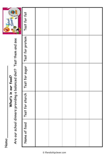 Testing School Dinners