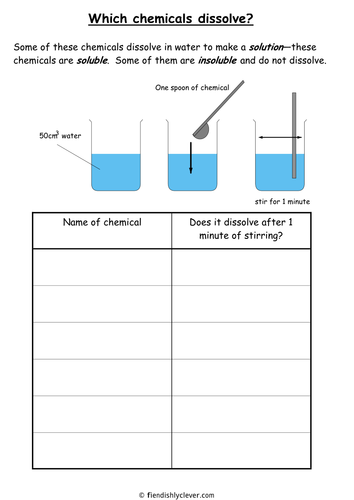 Which chemicals dissolve?