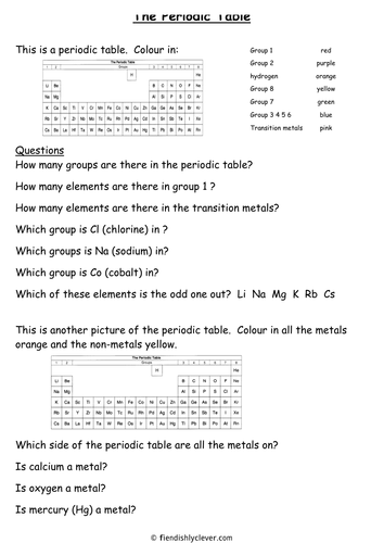 The Periodic Table - Simplified