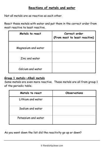 Reactions of Metals with Water