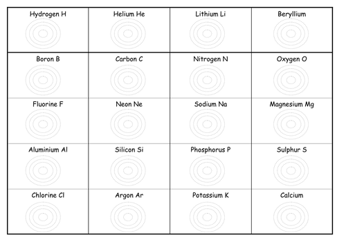 BTEC Applied Science: Electron Shells