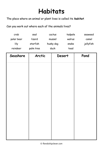 habitats activity sheet by gjpacker84 - Teaching Resources - TES