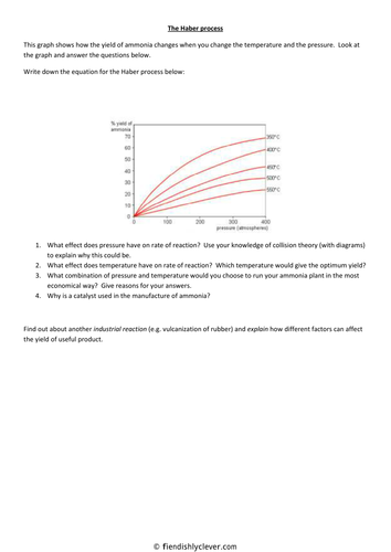 BTEC Applied Science: The Haber Process